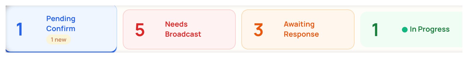 Dashboard queues: pending confirm, needs broadcast, awaiting response, and in progress
