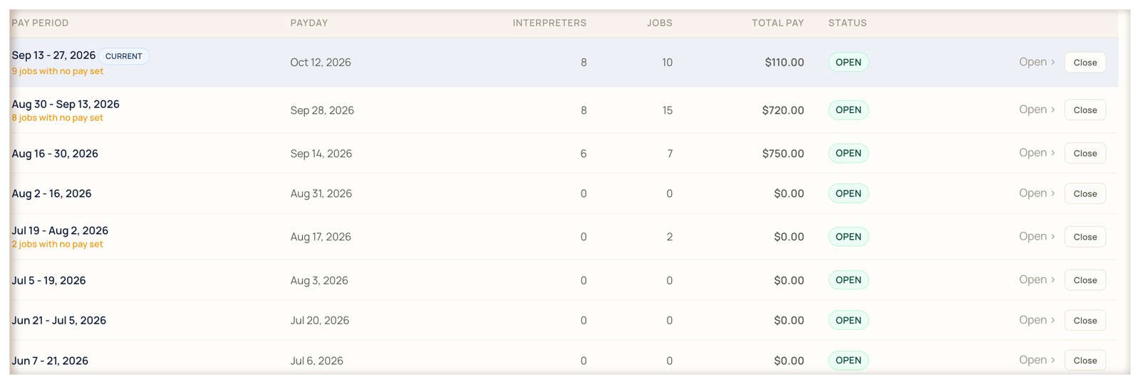Interpreter pay periods with paydays and totals